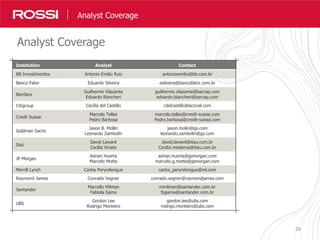 28
NossosResultados em Números
Institution Analyst Contact
BB Investimentos Antonio Emilio Ruiz antonioemilio@bb.com.br
Banco Fator Eduardo Silveira esilveira@bancofator.com.br
Barclays
Guilherme Vilazante
Edoardo Biancheri
guilherme.vilazante@barcap.com
edoardo.biancheri@barcap.com
Citigroup Cecília del Castillo cdelcastillo@accival.com
Credit Suisse
Marcelo Telles
Pedro Barbosa
marcelo.telles@credit-suisse.com
Pedro.barbosa@credit-suisse.com
Goldman Sachs
Jason B. Mollin
Leonardo Zambolín
jason.molin@gs.com
leonardo.zambolin@gs.com
Itaú
David Lawant
Cecília Viriato
david.lawant@itau.com.br
Cecilia.medeiros@itau.com.br
JP Morgan
Adrian Huerta
Marcelo Motta
adrian.huerta@jpmorgan.com
marcelo.g.motta@jpmorgan.com
Merrill Lynch Carlos Peryrelongue carlos_peryrelongue@ml.com
Raymond James Conrado Vegner conrado.vegner@raymondjames.com
Santander
Marcello Milman
Fabiola Gama
mmilman@santander.com.br
fpgama@santander.com.br
UBS
Gordon Lee
Rodrigo Monteiro
gordon.lee@ubs.com
rodrigo.monteiro@ubs.com
Analyst Coverage
Analyst Coverage
 