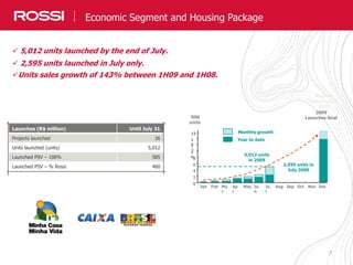 7
Real Estate Market: Industry and Company Overview
 5,012 units launched by the end of July.
 2,595 units launched in July only.
Units sales growth of 143% between 1H09 and 1H08.
Launches (R$ million) Until July 31
Projects launched 26
Units launched (units) 5,012
Launched PSV – 100% 585
Launched PSV – % Rossi 460
Meta de
Lançamentos
2009
Economic Segment and Housing Package
0
2
4
6
8
1
0
1
2
1
4
Jan Feb Ma
r
Ap
r
May Ju
n
Ju
l
Aug Sep Oct Nov Dec
‘000
units
2,595 units in
July 2009
5,012 units
in 2009
2009
Launches Goal
Monthly growth
Year to date
15
 