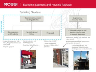 8
Standerized sales and
marketing policy.
Rossi Ideal Sales Channel.
8
Real Estate Market: Industry and Company Overview
Relationship with CEF
Central management
structure and distributed
operation.
Project Development: Villa
Flora, Praças Residenciais and
Rossi Ideal.
Projects approval
Standartized process: cost reduction and
higher speed.
Aluminum plaques for the production of
the monolitic structure.
Operating Structure
NEWSTRUCTURE
Exclusive Projects and
Production for the
Economic Segment
Engineering
Renato Diniz
Economic Segment
Rodrigo Martins
Marketing and
Sales
Financial
Development
and Projects
Centrilized production and
distribution of prefabricated,
atending several construction sites.
Economic Segment and Housing Package
 