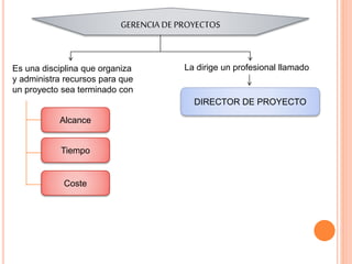 GERENCIA DE PROYECTOS
La dirige un profesional llamado
DIRECTOR DE PROYECTO
Es una disciplina que organiza
y administra recursos para que
un proyecto sea terminado con
Alcance
Coste
Tiempo
 