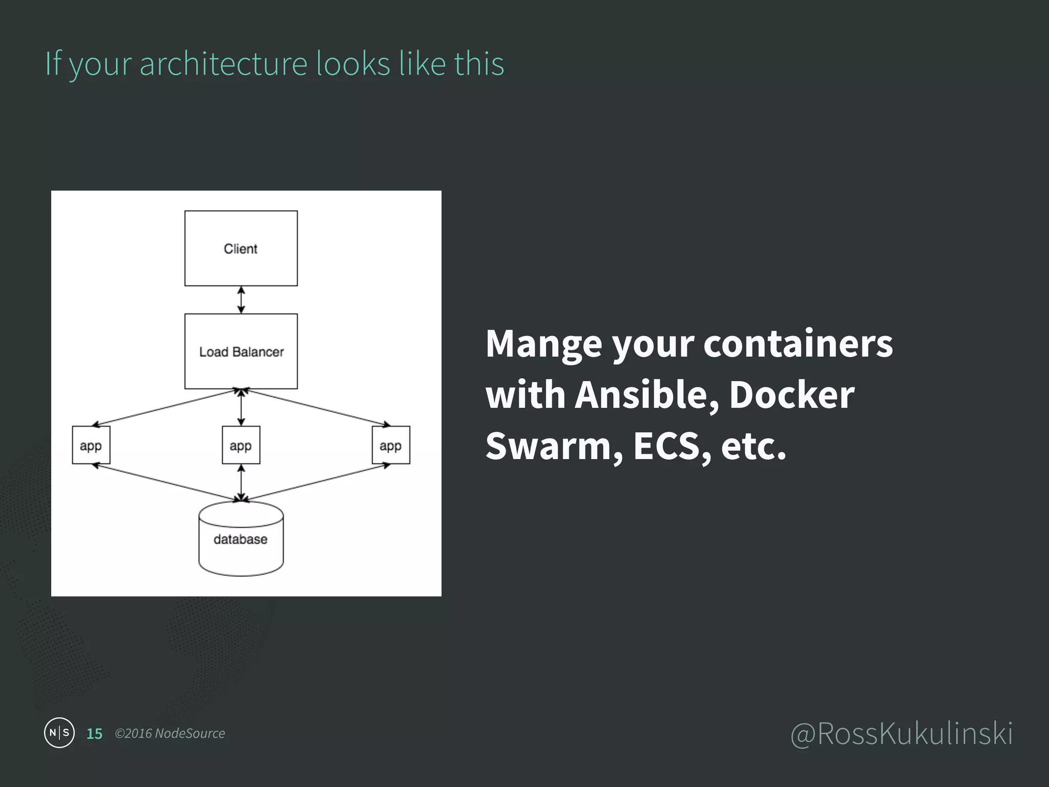 ©2016 NodeSource @RossKukulinski15
If your architecture looks like this
Mange your containers
with Ansible, Docker
Swarm, ECS, etc.
 