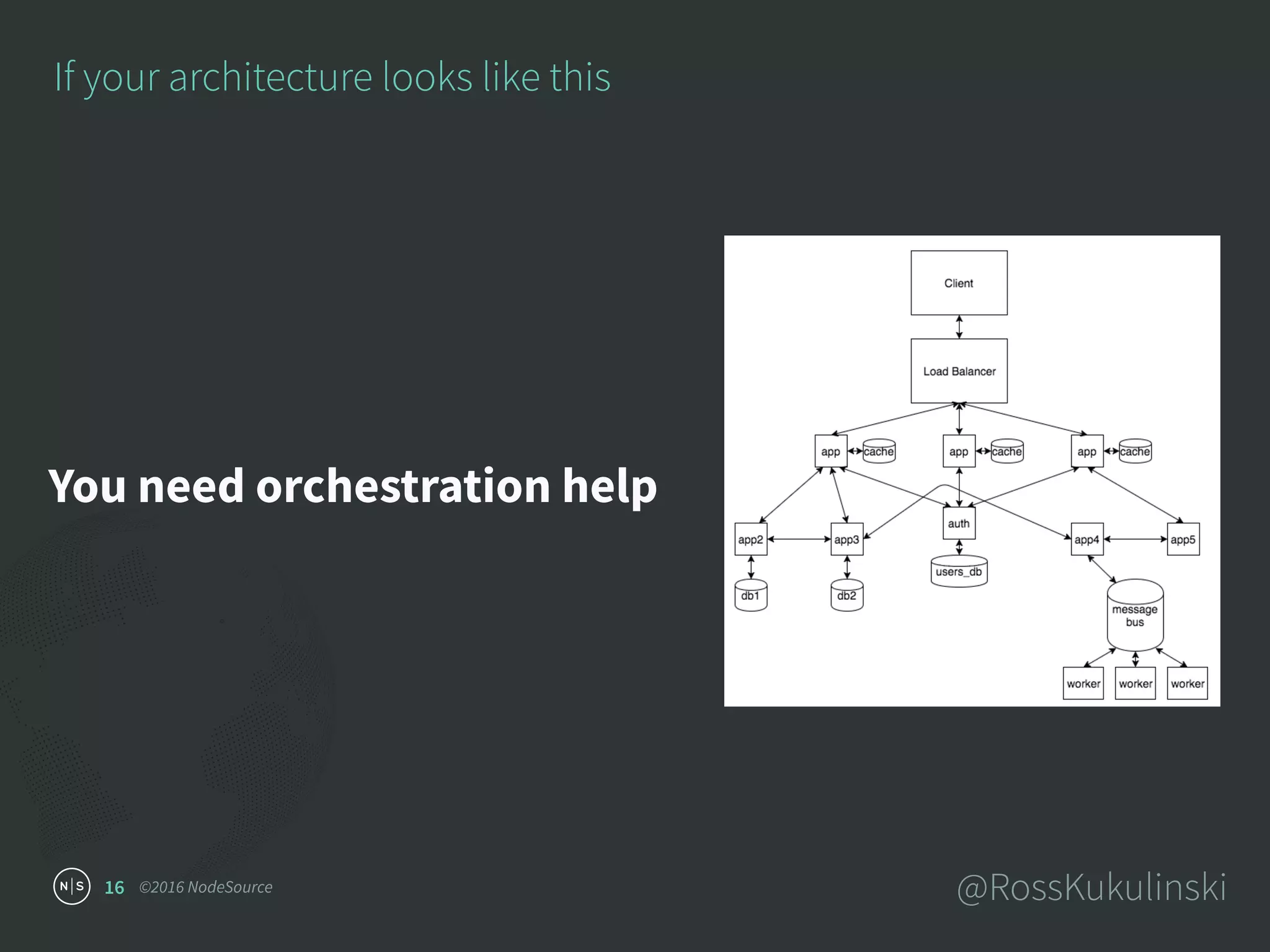 ©2016 NodeSource @RossKukulinski16
If your architecture looks like this
You need orchestration help
 