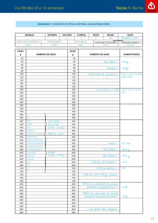 0 a 98 dias (0 a 14 semanas) Seção 1: Recria
13
0 a 98 dias (0 a 14 semanas) Seção 1: Recria
 