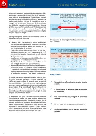 16
Seção 1: Recria 0 a 98 dias (0 a 14 semanas)
Equipamento Equipamento
Como uma alternativa aos sistemas de comedouros con-
vencionais, a alimentação no chão, com ração peletizada,
pode oferecer certas vantagens. Essas incluem rapidez
e uniformidade de distribuição do alimento, aumento na
uniformidade do lote, melhoria da condição da cama e
redução nos danos físicos das pernas. O alimento pode
ser distribuído manualmente ou pelo uso de um sistema
giratório suspenso. Como acontece com todos os sistemas
e técnicas de alimentação, um alto grau de qualiﬁcação é
requerido para permitir que todo o potencial da alimentação
no chão possa ser atingido.
Os seguintes pontos devem ser considerados quando a
alimentação no chão for usada:
- De 14 - 41 dias (2 - 6 semanas), a área de alimentação
no chão deve ser gradualmente expandida com o uso
de uma boa qualidade de peletes com diâmetro de 2,5
mm e comprimento de 3 - 4 mm;
- A partir de 42 dias (6 semanas), peletes de boa qua-
lidade com diâmetro de 4 mm e comprimento de 5 - 7
mm devem ser lançados manualmente ou pelo sistema
giratório suspenso;
- Mais luz para aviários escuros, isto é, 20 lux, deve ser
usada durante o período de alimentação;
- Aprofundidade da cama não deve exceder 4 cm; e uma
boa condição de cama tem que ser mantida;
- As aves deverão estar acostumadas com os comedou-
ros a serem usados no período de postura até 140 dias
(20 semanas) para minimizar o estresse da mudança de
sistema de alimentação.As grades de exclusão somen-
te deverão ser colocadas 3 dias após a transferência.
O ideal é que as aves sejam alimentadas todos os dias.
Contudo, situações aparecem, por uma variedade de
razões, em que um volume de alimento não é compatível
com a distribuição. O volume de alimento requerido pelas
aves para assegurar a taxa de crescimento correta é muito
pequeno para atingir a distribuição de alimento uniforme
por todo o sistema de alimentação. O alimento tem que
ser distribuído uniformemente para a manutenção do peso
corporal e a uniformidade do lote.
O diagrama 8 nos ajuda a escolher o melhor programa
de alimentação para o lote. Nele estamos levando em
consideração equipamentos (comedouro, aviários, etc) e
manejo. Analisando o diagrama, veriﬁcamos que quanto
melhor forem manejo e equipamento, mais próximos da
alimentação diária devemos trabalhar. E para manejo
ruim e equipamento deﬁciente, devemos trabalhar mais
próximos do programa de alimentação “skip a day“.
Os esquemas de alimentação mais frequentemente usa-
dos (Tabela 7).
PONTOS-CHAVE
 Nunca diminua o fornecimento de ração durante
a recria.
 O fornecimento de alimento deve ser mantido
ou aumentado.
 Use equipamentos de pesagem de alimentos
aferidos.
 Dê às aves o correto espaço de comedouro.
 Distribua o alimento em, no máximo, 3 minutos
por lote.
 