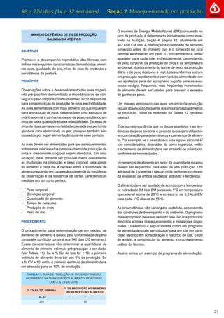 98 a 224 dias (14 a 32 semanas) Seção 2: Manejo entrando em produção
29
MANEJO DE FÊMEAS DE 5% DE PRODUÇÃO
GALINHA/DIA ATÉ PICO
OBJETIVOS
Promover o desempenho reprodutivo das fêmeas com
ênfase nas seguintes características: tamanho dos primei-
ros ovos, qualidade do ovo, nível do pico de produção e
persistência da postura.
PRINCÍPIOS
Observações sobre o desenvolvimento das aves no perí-
odo pré-pico têm demonstrado a importância de se con-
seguir o peso corporal correto durante o início da postura,
para a maximização da produção de ovos e eclodibilidade.
As aves alimentadas com mais alimento do que requerem
para a produção de ovos, desenvolvem uma estrutura de
ovário anormal e ganham excesso de peso, resultando em
ovos de baixa qualidade e baixa eclodibilidade. Excesso de
ovos de duas gemas e mortalidade causada por peritonite
(postura intra-abdominal) ou por prolapso também são
causados por super-alimentação durante esse período.
As aves devem ser alimentadas para que os requerimentos
nutricionais relacionados com o aumento de produção de
ovos e crescimento corporal sejam atendidos. Em uma
situação ideal, deveria ser possível medir diariamente
as mudanças na produção e peso corporal para ajuste
do alimento a cada dia. A decisão sobre a quantidade de
alimento requerido em cada estágio depende da freqüência
de observação e da tendência de certas características
medidas em um curto período:
- Peso corporal
- Condição corporal
- Quantidade de alimento
- Tempo de consumo
- Produção de ovos
- Peso de ovo
PROCEDIMENTO
O procedimento para determinação de um modelo de
aumento de alimento é guiado pela uniformidade de peso
corporal e condição corporal aos 140 dias (20 semanas).
Essas características vão determinar a quantidade de
alimento do primeiro estímulo pré produção a ser dado.
(Ver Tabela 11). Se a % CV do lote for < 10, o primeiro
estímulo de alimento deve ser aos 5% de produção. Se
a % CV > 10, então o primeiro estímulo de alimento deve
ser atrasado para os 10% de produção.
O máximo de Energia Metabolizável (EM) consumido no
pico de produção é determinado inicialmente como mos-
trado na Nutrição, Seção 4, página 43, atualmente em
462 kcal EM /dia. A diferença da quantidade de alimento
fornecido antes do primeiro ovo e o fornecido no pico
permite estabelecer um perﬁl. O procedimento é então
ajustado para cada lote, individualmente, dependendo
do peso corporal, da produção de ovos e da temperatura
ambiental. Monitoramento do ganho de peso, da produção
diária e do peso dos ovos é vital. Lotes uniformes entram
em produção rapidamente e os níveis de alimento devem
ser ajustados para dar apropriado suporte para as aves
nesse estágio. Pequenos, mas freqüentes incrementos
de alimento devem ser usados para prevenir o excesso
de ganho de peso.
Um manejo apropriado das aves em início de produção
requer observação freqüente dos importantes parâmetros
de produção, como os mostrado na Tabela 12 (próxima
página).
É de suma importância que os dados absolutos e as ten-
dências de peso corporal e peso de ovo sejam utilizados
em combinação para determinar os incrementos de alimen-
to. Por exemplo, se o peso do ovo e/ou o peso corporal é/
são considerado(s) desviados da curva esperada, então
o incremento de alimento deve ser atrasado ou adiantado,
conforme as necessidades.
Incrementos de alimento ao redor da quantidade máxima
podem ser requeridos para lotes de alta produção. Um
adicional de 5 g/ave/dia (14 kcal) pode ser fornecido depois
da avaliação de ambos os dados: absoluto e tendência.
O alimento deve ser ajustado de acordo com a temperatu-
ra: retirada de 3,8 kcal EM para cada 1°C em temperatura
operacional acima de 28°C e acréscimo de 5,8 kcal EM
para cada 1°C abaixo de 15°C.
As circunstâncias vão variar para cada lote, dependendo
das condições de desempenho e do ambiente. O programa
mais apropriado deve ser deﬁnido pelo uso dos princípios
descritos acima e dos equipamentos e instalações dispo-
níveis. O exemplo a seguir mostra como um programa
de alimentação pode ser utilizado para um lote em parti-
cular, levando em consideração o histórico do lote, o tipo
de aviário, a composição do alimento e o conhecimento
prático do técnico.
Abaixo temos um exemplo de programa de alimentação.
 