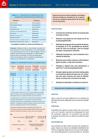 Seção 2: Manejo entrando em produção 98 a 224 dias (14 a 32 semanas)
30
O INCREMENTO ABAIXO OU ACIMA DO ESPERADO DO
PESO DO OVO E/OU NO PESO CORPORAL DAS FÊMEAS
INDICAM ESTÍMULOS INCORRETOS DE ALIMENTO.
FALHAS NA CORREÇÃO RESULTARÃO EM UM BAIXO
PICO DE PRODUÇÃO.
PONTOS-CHAVE
 Crescimento de fêmeas dentro do programado
em todas as fases.
 Estímulo à produção de ovos desde os 5% de
produção/galinha/dia.
 Deﬁnição do programa de incremento de alimen-
to baseado na % CV, quantidade de alimento
antes do início de produção, nível de energia
da ração e temperatura ambiente.
 Utilização de pequenos, mas constantes incre-
mentos de alimento
 Monitorar peso médio corporal, uniformidade e
ganho de peso a cada duas semanas.
 Pesagem e registro dos ovos diariamente, a
partir de 5 % de produção/galinha/dia.
 Atuação rápida quando ocorrerem inadequados
ou excessivos ganhos de peso de ovo, produ-
ção e/ou peso corporal, por meio de adianta-
mento ou atraso dos incremento de ração.
 Atenção às alterações no tempo de consumo.
PESO DE OVO E CONTROLE DA ALIMENTAÇÃO
OBJETIVO
Usar o peso de ovo para determinar se o estímulo de
alimento está sendo adequado para uma ótima produção
de ovos.
PRINCÍPIOS
A tendência do ganho de peso diário dos ovos serve
como um indicador sensível da adequação do total
de nutrientes ingeridos. O incremento de alimento
é ajustado de acordo com os desvios do perﬁl de peso
de ovo.
PROCEDIMENTOS
Uma amostra de 240 a 360 ovos deve ser pesada em
grupo. Esses ovos devem ser coletados diretamente dos
ninhos na segunda coleta do dia. Os ovos muito peque-
nos, os de duas gemas e os ovos anormais (i.e., de casca
 