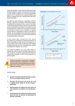 98 a 224 dias (14 a 32 semanas) Seção 2: Manejo entrando em produção
31
mole) são rejeitados. O peso médio é obtido pela divisão
do peso total pelo número de ovos pesados. O peso diário
é, então, plotado no gráﬁco com a curva de peso padrão
diário de ovo. É importante que a escala do gráﬁco seja
grande o bastante para que a variação diária seja clara-
mente visualizada.
Nos lotes que estão recebendo a quantidade correta de
alimento, o peso de ovo crescerá, normalmente, paralelo
ao padrão de curva de peso de ovo, o qual em uma deter-
minada idade depende do peso corporal e da maturidade
sexual, e pode estar acima, abaixo ou no padrão. Se o lote
foi subalimentado, o tamanho do ovo manter-se-á durante
um período de 4-5 dias, como o esperado. A correção
pode ser feita por antecipação do próximo incremento de
alimento. Se a quantidade de pico de alimento prevista já
tiver sido alcançada, então um estímulo extra de alimento
de 3g/ave/dia deve ser fornecido.
O peso médio diário oscilará dia a dia, devido
às variações na amostragem e inﬂuências ambientais. O
efeito da oscilação no peso de ovo é amenizado se os
pontos médios entre os dias consecutivos forem ligados
no gráﬁco para produzir ambos: uma tendência e um perﬁl
da projeção (Ver diagrama 14, ao lado).
Uma queda na tendência, em 5 dias, pode resultar na
redução dos níveis de pico de produção. Pequenas que-
das no peso de ovo podem ocorrer, particularmente em
lotes de altas produções, entre 50-70% de produção por
galinha alojada.
TOMADA DE DECISÕES COM RELAÇÃO À PEQUENAS
QUEDAS DE PESO DE OVO, AO REDOR DE 75% DE PRODU-
ÇÃOGALINHA/DIA,NÃOÉRECOMENDADOPOISAPARTIR
DESSE PONTO PODE ACORRER UM GANHO DE PESO
CORPORAL EXCESSIVO.
PONTOS-CHAVE
Ajustes no alimento ingerido baseados nos des-
vios à curva padrão de peso de ovos.
Pesagem de amostras por grupo de ovos
e registro diário, desde os 5% de produção /
galinha/dia.
Monitoramento da tendência de peso diário de
ovos plotando-a em gráﬁcos com escalas gran-
des.
Pronta atuação nas tendências de queda no peso
diário de ovos via aumento da quantidade de
alimento concedido.
 