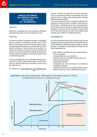 Seção 3: Manejo em produção 224 a 476 dias (32 a 68 semanas)
36
DIAGRAMA 16:
(%)
(%)
MANEJO DE FÊMEAS
NO PERÍODO PÓS-PICO
224-476 DIAS
(32 - 68 SEMANAS)
OBJETIVOS
Maximizar a produção dos ovos incubáveis, garantindo
persistência dos altos níveis da produção dos ovos.
PRINCÍPIOS
Os lotes de matrizes normalmente atingem a maturidade
sexual e cessam o crescimento ao redor dos 217-224
dias (31-32 semanas). As aves continuam a ganhar peso,
mas pela deposição da gordura e crescimento dos outros
tecidos corpóreos. A taxa de acúmulo de gordura é a
chave para controlar a produção de ovos no período de
pós-pico. O consumo alimentar é ajustado de acordo com
o peso corpóreo e produção de ovos, para regular a taxa
de acúmulo de gordura.
O pico de produção de ovos é geralmente alcançado por
volta de 217 dias (31 semanas) de idade. Um pouco de-
pois, por volta dos 238 dias (34 semanas), ocorre o pico
de massa de ovo.
Ex. massa do ovo = peso médio de ovo X % produção do ovo
100
Durante o período de 224-238 dias (32-34 semanas),
ocorre o requerimento máximo de nutrientes para a pro-
dução de ovos . Em algum ponto desse período, a redução
alimentar deverá começar.
O momento certo para iniciar a redução de alimento de-
penderá da história do lote e condição corporal da ave.
Há, portanto, necessidade de remover o excesso de ali-
mento, antes que aves comecem a deposição de excesso
de gordura. Para permanecer saudável e vigorosa após
os 210 dias (30 semanas), as aves devem ganhar peso
corporal numa média de 15-20g/ave/semana.
PROCEDIMENTOS
Os níveis de alimento devem ser reduzidos para controle
do ganho de peso corporal da fêmea, do tamanho do ovo
e para melhoria da persistência de produção no período
pós-pico. O momento e a quantidade da redução de ali-
mento dependerão de:
- peso corporal e variação de peso corporal desde o
início da produção
- produção diária de ovos e tendência
- peso diário de ovos e tendência do peso dos ovos
- nível de saúde dos lotes
- temperatura ambiente
- composição (ex. nível de energia e de proteína) e
qualidade do alimento
- quantidade do alimento (ex. energia recebida) no pico
- histórico do lote (ex. recria e desempenho pré-pico).
 