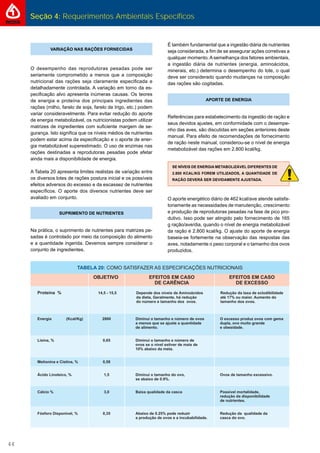 Seção 4: Requerimentos Ambientais Específicos
44
VARIAÇÃO NAS RAÇÕES FORNECIDAS
O desempenho das reprodutoras pesadas pode ser
seriamente comprometido a menos que a composição
nutricional das rações seja claramente especiﬁcada e
detalhadamente controlada. A variação em torno da es-
peciﬁcação alvo apresenta inúmeras causas. Os teores
de energia e proteína dos principais ingredientes das
rações (milho, farelo de soja, farelo de trigo, etc.) podem
variar consideravelmente. Para evitar redução do aporte
de energia metabolizável, os nutricionistas podem utilizar
matrizes de ingredientes com suﬁciente margem de se-
gurança. Isto signiﬁca que os níveis médios de nutrientes
podem estar acima da especiﬁcação e o aporte de ener-
gia metabolizável superestimado. O uso de enzimas nas
rações destinadas a reprodutoras pesadas pode afetar
ainda mais a disponibilidade de energia.
A Tabela 20 apresenta limites realistas de variação entre
os diversos lotes de rações postura inicial e os possíveis
efeitos adversos do excesso e da escassez de nutrientes
especíﬁcos. O aporte dos diversos nutrientes deve ser
avaliado em conjunto.
SUPRIMENTO DE NUTRIENTES
Na prática, o suprimento de nutrientes para matrizes pe-
sadas é controlado por meio da composição do alimento
e a quantidade ingerida. Devemos sempre considerar o
conjunto de ingredientes.
É também fundamental que a ingestão diária de nutrientes
seja considerada, a ﬁm de se assegurar ações corretivas a
qualquer momento.Asemelhança dos fatores ambientais,
a ingestão diária de nutrientes (energia, aminoácidos,
minerais, etc.) determina o desempenho do lote, o qual
deve ser considerado quando mudanças na composição
das rações são cogitadas.
APORTE DE ENERGIA
Referências para estabelecimento da ingestão de ração e
seus devidos ajustes, em conformidade com o desempe-
nho das aves, são discutidas em seções anteriores deste
manual. Para efeito de recomendações de fornecimento
de ração neste manual, considerou-se o nível de energia
metabolizável das rações em 2.800 kcal/kg.
SE NÍVEIS DE ENERGIA METABOLIZÁVEL DIFERENTES DE
2.800 KCAL/KG FOREM UTILIZADOS, A QUANTIDADE DE
RAÇÃO DEVERÁ SER DEVIDAMENTE AJUSTADA.
O aporte energético diário de 462 kcal/ave atende satisfa-
toriamente as necessidades de manutenção, crescimento
e produção de reprodutoras pesadas na fase de pico pro-
dutivo. Isso pode ser atingido pelo fornecimento de 165
g ração/ave/dia, quando o nível de energia metabolizável
da ração é 2.800 kcal/kg. O ajuste do aporte de energia
baseia-se fortemente na observação das respostas das
aves, notadamente o peso corporal e o tamanho dos ovos
produzidos.
 
