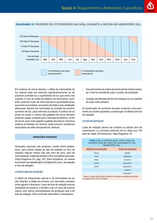 Seção 4: Requerimentos Ambientais Específicos
51
Em aviários de recria abertos, o efeito da intensidade da
luz natural pode ser reduzido signiﬁcativamente se for
possível controlar-se a quantidade de luz que entra nos
aviários. O uso de redes de plástico de horticultura, som-
brite, pode ser muito útil. Elas reduzem a quantidade de luz
que entra nos aviários, enquanto permitem uma ventilação
adequada. Devem ser removidas na ocasião do primeiro
aumento de luz, para estímulo à postura. A prática de se
pintar em preto o interior dos galpões de recria também
pode ser usada, contanto que o lote seja transferido, no ﬁm
da recria, para outro galpão e galpão de postura. A pintura
externa do telhado em branco, pode prevenir problemas
associados às altas temperaturas internas.
VARIAÇÕES SAZONAIS
Variações sazonais são graduais, sendo difícil estabe-
lecer, para certos meses se são de estação ou fora de
estação. Alguns meses não são nem de uma, nem de
outra estação.Alatitude também inﬂui nos efeitos sazonais.
(Veja Diagrama 20, pág. 54). Para simpliﬁcar, os meses
encontram-se classiﬁcados na Tabela 25 como: de estação
e fora de estação.
LOTES FORA DE ESTAÇÃO
O efeito de fotoperíodo natural e da intensidade de luz
irão retardar a idade ao primeiro ovo dos lotes nascidos
entre agosto a fevereiro. Lotes de fora de estação entram
atrasados em postura, e tendem a ter um pico de postura
menor com menor previsibilidade da produção que a do
lote de estação. Para controlar este efeito é necessário:
- Escurecimento do aviário de recria (pintar interior preto),
se o lote for transferido para o aviário de produção
- Criação das fêmeas de fora de estação em um padrão
de peso mais pesado.
A combinação do aumento de peso corporal e escureci-
mento do aviário ajudarão a sobrepujar os efeitos de fora
de estação.
LOTES DE ESTAÇÃO
Lotes de estação devem ser criados no padrão alvo de
crescimento, e o primeiro estímulo de luz dado aos 155
dias de idade (23 semanas). Veja Diagrama 19.
Março
Abril
Maio
Junho
Julho*
Agosto
Setembro
Outubro
Novembro
Dezembro
Janeiro*
Fevereiro*
DIAGRAMA 19:
 
