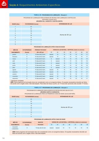 Seção 4: Requerimentos Ambientais Específicos
54
 