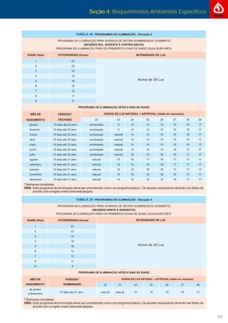 Seção 4: Requerimentos Ambientais Específicos
55
 