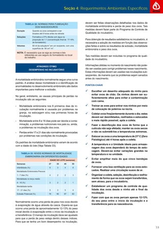 Seção 4: Requerimentos Ambientais Específicos
59
ATINGINDO ÓTIMO
DESEMPENHO NO INCUBATÓRIO
Amortalidade embrionária normalmente segue uma curva
padrão. A análise dessa mortalidade e a identiﬁcação de
anormalidades no desenvolvimento embrionário são dados
importantes para melhorar a eclosão.
No geral, entretanto, as causas principais de perdas na
incubação são as seguintes:
- Mortalidade embrionária nos 8 primeiros dias de in-
cubação normalmente é causada por problemas na
granja, na estocagem e/ou nas primeiras horas de
incubação.
- Mortalidade entre 8 e 16 dias pode ser devida a conta-
minação, a problemas nutricionais nos pais ou, ainda,
a problemas na incubação dos ovos.
- Perdas entre 17 e 21 dias são normalmente provocadas
por problemas nas condições de incubação.
Os padrões de mortalidade embrionária variam de acordo
com a idade do lote (Veja Tabela 33).
Normalmente ocorre uma perda de peso nos ovos devido
à evaporação de água através da casca. Espera-se que
ocorra uma perda de aproximadamente 12-13% do peso
inicial devido à evaporação entre o início da incubação e
a transferência. O manejo da incubação deve ser ajustado
para que a perda de peso esteja dentro desses índices.
Para que se tenha um bom desempenho na incubação,
devem ser feitas observações detalhadas nos dados de
mortalidade embrionária e perda de peso dos ovos. Tais
medidas devem fazer parte do Programa de Controle de
Qualidade do incubatório.
Para obtenção de resultados satisfatórios no incubatório, é
necessária a adoção de medidas em função das observa-
ções feitas e sobre os resultados de eclosão, mortalidade
embrionária e peso dos ovos.
Tais medidas devem ser incluídas no programa de quali-
dade do incubatório.
Informações obtidas no momento do nascimento não pode-
rão ser usadas para corrigir problemas nesse nascimento.
Estas informações devem ser usadas nas incubações sub-
seqüentes, de maneira que os problemas sejam sanados
antes do nascimento.
PONTOS-CHAVE
Escolher um desenho adequado do ninho para
evitar ovos de chão. Os ninhos devem ser su-
ﬁcientemente altos para evitar a contaminação
com cama.
Treinar as aves para entrar nos ninhos por meio
de colocação de poleiros na recria.
Coletar ovos freqüentemente durante o dia; estes
devem ser desinfetados, resfriados e estocados
o mais rápido possível, após a coleta.
Fazer a desinfecção dos ovos de forma que a
cutícula não seja afetada; manter os ovos secos
e não os submetê-los a temperaturas extremas.
Estocar os ovos a uma temperatura de 21º C (Zero
Fisiológico) até 4 horas após a coleta.
A temperatura e a Umidade ideais para armaze-
nagem dos ovos dependerá do tempo de esto-
cagem. Devem-se evitar variações grandes na
temperatura e na umidade.
Evitar empilhar mais do que cinco bandejas
de ovos.
Fornecer uma boa ventilação para os ovos esto-
cados. Realizar uma circulação suave de ar.
Organizar a coleta, seleção, desinfecção e resfria-
mento de forma que os ovos sejam transferidos,
sem atraso, para o incubatório.
Estabelecer um programa de controle de qua-
lidade dos ovos desde o ninho até o ﬁnal da
incubação.
Fazer com que os ovos percam apenas 12-13%
do seu peso entre o início da incubação e a
transferência para os nascedouros.
 