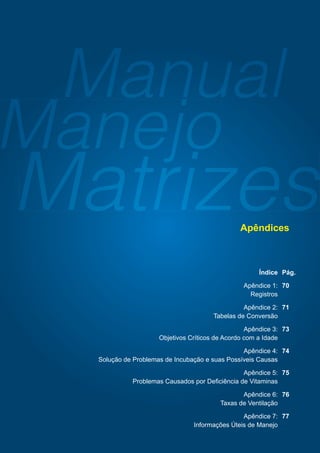 Índice Pág.
Apêndice 1: 70
Registros
Apêndice 2: 71
Tabelas de Conversão
Apêndice 3: 73
Objetivos Críticos de Acordo com a Idade
Apêndice 4: 74
Solução de Problemas de Incubação e suas Possíveis Causas
Apêndice 5: 75
Problemas Causados por Deﬁciência de Vitaminas
Apêndice 6: 76
Taxas de Ventilação
Apêndice 7: 77
Informações Úteis de Manejo
Apêndices
 