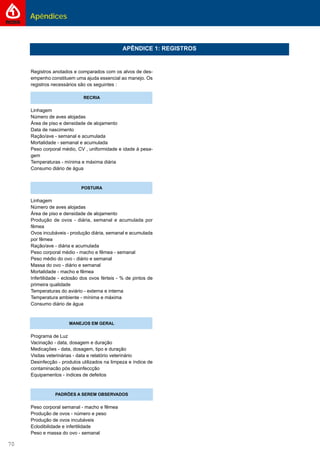 Apêndices
70
Registros anotados e comparados com os alvos de des-
empenho constituem uma ajuda essencial ao manejo. Os
registros necessários são os seguintes :
RECRIA
Linhagem
Número de aves alojadas
Área de piso e densidade de alojamento
Data de nascimento
Ração/ave - semanal e acumulada
Mortalidade - semanal e acumulada
Peso corporal médio, CV , uniformidade e idade à pesa-
gem
Temperaturas - mínima e máxima diária
Consumo diário de água
POSTURA
Linhagem
Número de aves alojadas
Área de piso e densidade de alojamento
Produção de ovos - diária, semanal e acumulada por
fêmea
Ovos incubáveis - produção diária, semanal e acumulada
por fêmea
Ração/ave - diária e acumulada
Peso corporal médio - macho e fêmea - semanal
Peso médio do ovo - diário e semanal
Massa do ovo - diário e semanal
Mortalidade - macho e fêmea
Infertilidade - eclosão dos ovos férteis - % de pintos de
primeira qualidade
Temperaturas do aviário - externa e interna
Temperatura ambiente - mínima e máxima
Consumo diário de água
MANEJOS EM GERAL
Programa de Luz
Vacinação - data, dosagem e duração
Medicações - data, dosagem, tipo e duração
Visitas veterinárias - data e relatório veterinário
Desinfecção - produtos utilizados na limpeza e índice de
contaminacão pós desinfeccção
Equipamentos - índices de defeitos
PADRÕES A SEREM OBSERVADOS
Peso corporal semanal - macho e fêmea
Produção de ovos - número e peso
Produção de ovos incubáveis
Eclodibilidade e infertilidade
Peso e massa do ovo - semanal
APÊNDICE 2: TABELAS DE CONVERSÃOAPÊNDICE 1: REGISTROS
 
