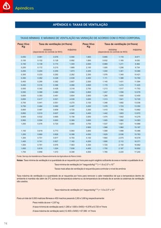 Apêndices
76
,
,
,
,
,
,
,
,
,
,
,
,
,
,
,
,
,
,
,
,
,
,
,
,
,
,
,
,
,
,
,
,
,
,
,
,
,
,
,
,
,
,
,
,
,
,
,
,
,
,
,
,
,
,
APÊNDICE 7: iNFORMAÇÕES ÚTEIS DE MANEJOAPÊNDICE 6: TAXAS DE VENTILAÇÃO
 