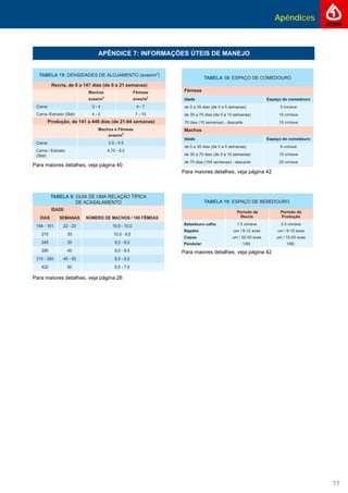 Apêndices
77
APÊNDICE 7: INFORMAÇÕES ÚTEIS DE MANEJO
154 - 161 22
Pendular 1/80 1/60
Para maiores detalhes, veja página 40
Para maiores detalhes, veja página 26
Para maiores detalhes, veja página 42
Para maiores detalhes, veja página 42
 