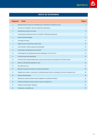Apêndices
79
32
51
52
53
15 Bloqueio do acesso dos machos ao comedouro das fêmeas
Esfriamento a base de cortinas úmids em galpões com ambiente controlado
-
íNDICE DE DIAGRAMAS
 