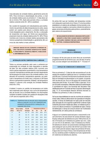 0 a 98 dias (0 a 14 semanas) Seção 1: Recria
9
0 a 98 dias (0 a 14 semanas) Seção 1: Recria
mais elevados de umidade relativa, geralmente acima de
50%. Para minimizar a desidratação dos pintos, o nível
de umidade relativa para os primeiros 3 - 4 dias deve ser
de no mínimo 70%. Após este período crítico, a umidade
relativa variando entre 50 - 60% é aceitável.
Se o aviário for equipado com nebulizadores para resfria-
mento nos períodos de altas temperaturas do verão, esses
podem ser usados para elevar a umidade relativa aos
níveis desejados para o alojamento. Se não, a colocação
de recipientes com água, em frente aos aquecedores,
propiciará níveis de umidade relativa entre 70 - 80%. Pintos
mantidos sob níveis de umidade relativa apropriados são
menos susceptíveis à desidratação e, geralmente, têm um
início de vida melhor e mais uniforme.
UMIDADE ABAIXO DE 50% DURANTE O PERÍODO DE
CRIA TEM EFEITO ADVERSO SIGNIFICATIVO SOBRE
O CRESCIMENTO, DESENVOLVIMENTO, VIABILIDADE
E UNIFORMIDADE DO LOTE.
DENSIDADE
0 A 28 DIAS (0 A 4 SEMANAS)
O espaço útil de piso para as aves deve ser aumentado
progressivamente de tal forma que, aos 28 dias (4 sema-
nas), as aves estejam sob densidade de 7 - 10 aves/ m2
.
ESPAÇO DE COMEDOURO E BEBEDOURO
Para os primeiros 2 - 3 dias de vida recomenda-se 5 cm de
espaço de comedouro (calha) por ave ou 1 comedouro inicial
para 80 aves. O primeiro fornecimento de alimento deve ser
feito em bandejas de alimentação ou em papéis, ocupando
25% da área de cria. Os 5 cm de espaço de comedouro são
adequados até 35 dias, 10 cm até 70 diase,apósisso,15cm
poraveserãonecessários.Diferentessistemasdealimentação
e quantidade de ração a ser fornecida são discutidos mais
detalhadamenteemControledePesoCorporaleAlimentação
(pág. 11). É recomendável oferecer alimento triturado ou
farelado nos primeiros 21 dias (3 semanas).
Se houver disponibilidade de mais de uma linha de comedouro
dotipocalha,entãoascalhasdevemseroperadasemdireções
opostas. O tempo de distribuição de ração pode ser reduzido
pela colocação de uma caçamba suplementar contendo ração
suﬁcienteparaenchermetadedascalhas,nametadedopercur-
sodeumavoltadocomedouro.Aquantidadederação,otempo
de distribuição e o tempo de consumo devem ser monitorados
rotineiramente, em vários pontos do comedouro.
A água é um nutriente essencial para o crescimento e de-
senvolvimento.As aves devem ter acesso ilimitado à água.
Espaço adequado de bebedouros para 1000 pintos de um
dia é fornecido por 6 bebedouros padrão tipo sino, cada
um com 40 cm de diâmetro, mais 12 bebedouros infantis.
Os bebedouros devem ser posicionados estrategicamente
para assegurar que os pintos não tenham que andar mais
que 1 metro para ter acesso a água nas primeiras 24 horas.
A água deve ser limpa e fresca. Sob temperaturas da fase
de cria, bactérias podem multiplicar-se muito rapidamente
em sistemas de bebedouros abertos.
INTERAÇÃO ENTRE TEMPERATURA E UMIDADE
Todos os animais perderão calor para o ambiente por
evaporação da umidade do trato respiratório e através
da pele. Em alta umidade relativa (UR), ocorrerá uma
menor perda evaporativa aumentando a sua temperatura
corporal. A temperatura sentida pelo animal é dependente
da temperatura do bulbo seco e da umidade relativa. Uma
elevada UR aumenta a temperatura aparente, em parti-
cular a temperatura do bulbo seco, enquanto a UR baixa
diminui a temperatura aparente.Atabela 1 de temperatura
(página 7) assume uma variação de Umidade Relativa
entre 60 e 70%.
A tabela 2 mostra um padrão de temperatura em bulbo
seco esperada para alcançar uma curva de temperatura
alvo de acordo com a Umidade Relativa. As informações
contidas na tabela 2 podem ser usadas em situações onde
a UR varia do esperado (60 a 70%).
VENTILAÇÃO
Os pintos têm que ser mantidos sob temperatua correta
com adequado suprimento de ar fresco. É uma boa prática
estabelecer um sistema de ventilação mínima durante a cria.
Isso renovaria o oxigênio e removeria o dióxido de carbono e
gases venenosos produzidos pelos pintos e, possivelmente,
pelo sistema de aquecimento.
TEMPERATURA DO BULBO SECO REQUERIDA
PARAALCANÇAR O ALVO DE TEMPERATURA
APARENTE EQUIVALENTE A VARIAÇÃO DA
UMIDADE RELATIVA.
MÁ QUALIDADE DOAR DEVIDO À UMABAIXAVENTILAÇÃO
DURANTE A CRIA PODE CAUSAR DANOS À SUPERFÍCIE
DO PULMÃO, FAZENDO COM QUE A AVE SEJA MAIS SUS-
CEPTÍVEL À DOENÇAS RESPIRATÓRIAS
 