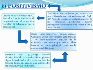 Positivismo fue utilizado por primera vez
Claude Saint-Simon1760-1825).                 por el filósofo matemático francés...