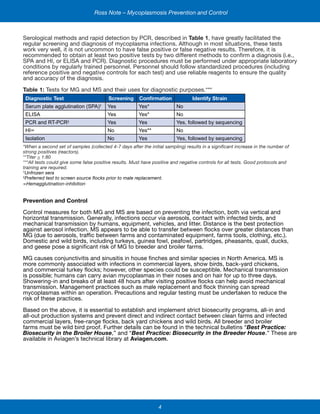 4
Ross Note – Mycoplasmosis Prevention and Control
Serological methods and rapid detection by PCR, described in Table 1, have greatly facilitated the
regular screening and diagnosis of mycoplasma infections. Although in most situations, these tests
work very well, it is not uncommon to have false positive or false negative results. Therefore, it is
recommended to obtain at least two positive tests by two different methods to confirm a diagnosis (i.e.,
SPA and HI, or ELISA and PCR). Diagnostic procedures must be performed under appropriate laboratory
conditions by regularly trained personnel. Personnel should follow standardized procedures (including
reference positive and negative controls for each test) and use reliable reagents to ensure the quality
and accuracy of the diagnosis.
Table 1: Tests for MG and MS and their uses for diagnostic purposes.***
Diagnostic Test Screening Confirmation Identify Strain
Serum plate agglutination (SPA)†
Yes Yes* No
ELISA Yes Yes* No
PCR and RT-PCR‡
Yes Yes Yes, followed by sequencing
HI∞ No Yes** No
Isolation No Yes Yes, followed by sequencing
*When a second set of samples (collected 4-7 days after the initial sampling) results in a significant increase in the number of
strong positives (reactors).
**Titer > 1:80
***All tests could give some false positive results. Must have positive and negative controls for all tests. Good protocols and
training are required.
†
Unfrozen sera
‡
Preferred test to screen source flocks prior to male replacement.
∞Hemagglutination-inhibition
Prevention and Control
Control measures for both MG and MS are based on preventing the infection, both via vertical and
horizontal transmission. Generally, infections occur via aerosols, contact with infected birds, and
mechanical transmission by humans, equipment, vehicles, and litter. Distance is the best protection
against aerosol infection. MS appears to be able to transfer between flocks over greater distances than
MG (due to aerosols, traffic between farms and contaminated equipment, farms tools, clothing, etc.).
Domestic and wild birds, including turkeys, guinea fowl, peafowl, partridges, pheasants, quail, ducks,
and geese pose a significant risk of MG to breeder and broiler farms.
MG causes conjunctivitis and sinusitis in house finches and similar species in North America. MS is
more commonly associated with infections in commercial layers, show birds, back-yard chickens,
and commercial turkey flocks; however, other species could be susceptible. Mechanical transmission
is possible; humans can carry avian mycoplasmas in their noses and on hair for up to three days.
Showering-in and breaks of at least 48 hours after visiting positive flocks can help avoid mechanical
transmission. Management practices such as male replacement and flock thinning can spread
mycoplasmas within an operation. Precautions and regular testing must be undertaken to reduce the
risk of these practices.
Based on the above, it is essential to establish and implement strict biosecurity programs, all-in and
all-out production systems and prevent direct and indirect contact between clean farms and infected
commercial layers, free-range flocks, back yard chickens and wild birds. All breeder and broiler
farms must be wild bird proof. Further details can be found in the technical bulletins “Best Practice:
Biosecurity in the Broiler House,” and “Best Practice: Biosecurity in the Breeder House.” These are
available in Aviagen’s technical library at Aviagen.com.
 