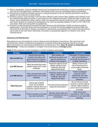 9
Ross Note – Mycoplasmosis Prevention and Control
11.	Where applicable, positive breeder flocks may be treated with antibiotics to reduce shedding prior to
removal and transportation. Antibiotic withdrawal times must be considered before processing.
12.	Movement of positive breeders going to a processing plant must be carefully planned to avoid the
spread of the infection to other farms.
13.	Extreme caution must be taken with the litter. Effective pest control (flies, beetles and rodents) must
be implemented before the litter is removed from the infected premises. While the litter is still in the
house, spray disinfection (litter, ceiling, walls and equipment) can be carried out, with curtains raised
and doors closed to increase the temperature as much as possible (ideally 37-38°C or 97-100°F) for
one week. Heat and drying kills mycoplasmas.
14.	Positive houses should go through thorough cleaning and disinfection (C&D) procedures before
repopulation. Once the birds are removed there is no host for the Mycoplasma so good C&D with
the removal of the litter is always successful in eliminating mycoplasma from a farm and preventing
carry-over to the next flock. Obviously, this does not guarantee against re-infection from other
infected farms.
Cleaning and Disinfection
Mycoplasmas are eliminated by routine cleaning and disinfection procedures. Site cleaning must
minimize the number of residual mycoplasmas. A period of downtime between flocks is crucial.
More information on cleaning and disinfection can be found in the “How To series on Cleaning and
Disinfecting.” These are available in Aviagen’s technical library at Aviagen.com.
Table 2: Mycoplasma control strategies in broiler breeders and broilers.
Strategy Comments Advantages Disadvantages
MG and MS Free
Acquire free stock and
maintain free status with
good biosecurity practices.
Needs routine surveillance.
Best livability and
performance results, and
ideal for reduced and
antibiotic free programs.
Elimination of positive flocks
may not be feasible in
some high density areas or
multiage operations.
Live MG Vaccine
Must vaccinate flocks with
negative status prior to field
challenge.
Protection against clinical
effects caused by field
challenge. May help
displace field strain.
Safety concerns and
risk of transmission to
unvaccinated and broiler
flocks.
Live MS Vaccine
Must vaccinate flocks with
negative status prior to field
challenge.
Protection against clinical
effects caused by field
challenge. May help
displace field strain.
Positive serological
response cannot
differentiate from field
infections. Sensitive to
antibiotics.
Killed Vaccines
Induce high antibody
levels. No correlation
between antibody titers and
protection against infection.
Can help prevent production
drops and transmission.
Do not induce mucosal
immunity or protect against
infection. Silent infections
pose a risk of transmission
to broilers.
Antibiotics
Positive breeders and broiler
may need medication.
Alleviate clinical signs and
reduce shedding and risk of
transmission.
Does not prevent
transmission. Risk of drug
resistance. It can mask field
infections.
 