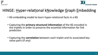 HINGE: Hyper-relatIonal kNowledge Graph Embedding
• KG embedding model to learn hyper-relational facts in a KG
• Capturing...