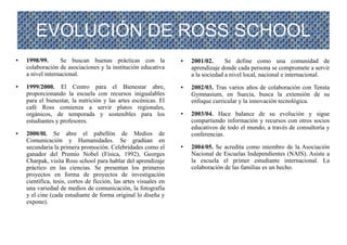 EVOLUCIÓN DE ROSS SCHOOL
●   1998/99.      Se buscan buenas prácticas con la               ●   2001/02.      Se define como una comunidad de
    colaboración de asociaciones y la institución educativa           aprendizaje donde cada persona se compromete a servir
    a nivel internacional.                                            a la sociedad a nivel local, nacional e internacional.
●   1999/2000. El Centro para el Bienestar abre,                  ●   2002/03. Tras varios años de colaboración con Tensta
    proporcionando la escuela con recursos inigualables               Gymnasium, en Suecia, busca la extensión de su
    para el bienestar, la nutrición y las artes escénicas. El         enfoque curricular y la innovación tecnológica.
    café Ross comienza a servir platos regionales,
    orgánicos, de temporada y sostenibles para los                ●   2003/04. Hace balance de su evolución y sigue
    estudiantes y profesores.                                         compartiendo información y recursos con otros socios
                                                                      educativos de todo el mundo, a través de consultoría y
●   2000/0l. Se abre el pabellón de Medios de                         conferencias.
    Comunicación y Humanidades. Se gradúan en
    secundaria la primera promoción. Celebridades como el         ●   2004/05. Se acredita como miembro de la Asociación
    ganador del Premio Nobel (Física, 1992), Georges                  Nacional de Escuelas Independientes (NAIS). Asiste a
    Charpak, visita Ross school para hablar del aprendizaje           la escuela el primer estudiante internacional. La
    práctico en las ciencias. Se presentan los primeros               colaboración de las familias es un hecho.
    proyectos en forma de proyectos de investigación
    científica, tesis, cortos de ficción, las artes visuales en
    una variedad de medios de comunicación, la fotografía
    y el cine (cada estudiante de forma original lo diseña y
    expone).
 