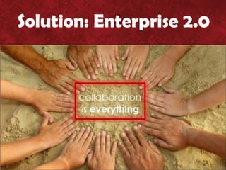 Solution: Enterprise 2.0
 
