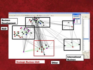 Business
Development

R&D




                                                International
                                                Business
              Strategic Business Unit   Other
 