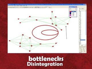 bottlenecks
Disintegration
 