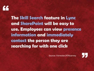 “   The Skill Search feature in Lync
    and SharePoint will be easy to
    use. Employees can view presence
    information and immediately
    contact the person they are
    searching for with one click
                     Source: Forrester/ATKearney

                                                   ”
 