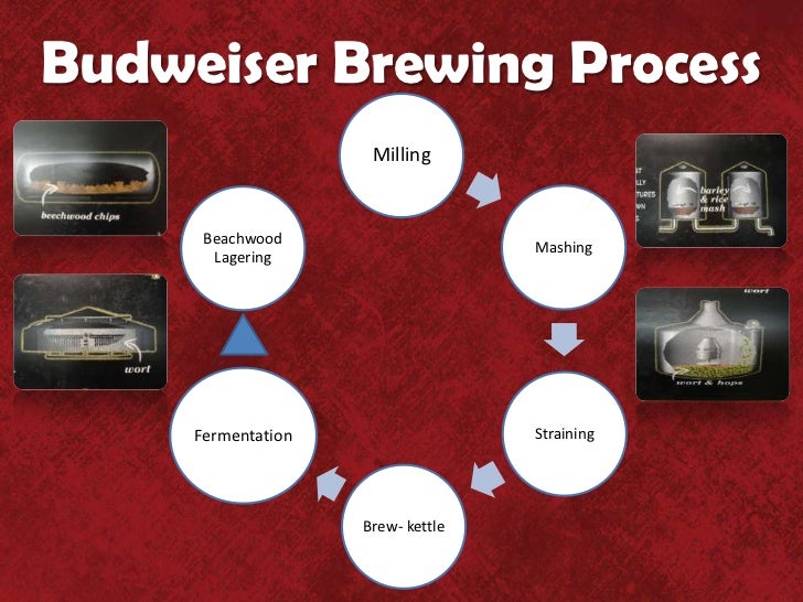 ABInbev Problem identification and solution
