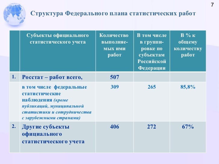 федеральный статистический план