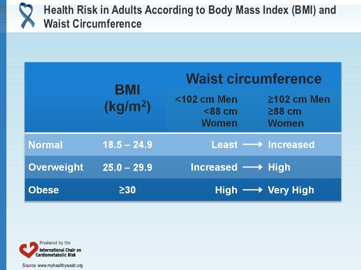 Physical Activity in the Management of Abdominal Obesity