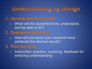 1. Identify desired results
  – What will the students know, understand,
    and be able to do?
2. Determine evidence
  – How will you know your students have
    achieved the desired results?
3. Plan learning
  – Instruction, practice, coaching, feedback for
    enduring understanding
 