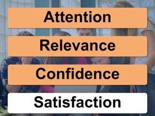 Attention
Relevance
Confidence
Satisfaction
 