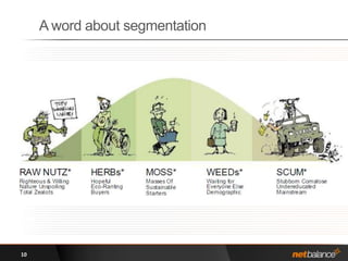 A word about segmentation10