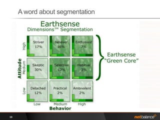 A word about segmentation13