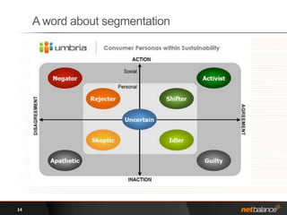 A word about segmentation14