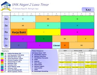 SMK Negeri 2 Luwu Timur
Jl. Sintuwu Raya Ds. Beringin Jaya
XA1
11 Tadius Parubang, SE.
14 Umi Syamsiah, S.Pd.M.Pd
18 Idarwati Syam, S.Ag.
26 Greis Sensianah, S.Kom.
27 Fitrianti Puspito, S.Pd.
37 Zaesyartoga Z, S.Pd.
42 Selvianti, S.Sn
48 Finarsih, S.Pd
49 Rusni Ridwan, S.Pd
50 Fitriyani, S.Pd.
54 Henry Edi Effendy SIE
8 Berlin Lapatasi, S.Kom.
AA Dasar-Dasar TJKT
A Pendidikan Agama
B Bahasa Indonesia
C Pendidikan Pancasila
D PJOK
E Sejarah
F Seni Teater
G Matematika
H Bahasa Inggris
I Informatika
J IPAS
M Bimbingan Konseling
Teachers: Mata Pelajaran
Kerja Bakti
Literasi
Menghasilkan jadwal:7/9/2024 aSc Timetables
G
14
A
18
AA
8
D
48
H
50
AA
8
B
27
I
26
E
11
F
42
AA
8
J
54
C
49
M
37
AA
8
J
54
Se
Se
Ra
Ka
Ju
1
8:00 - 8:45
2
9:00 - 9:45
3
10:00 - 10:45
4
11:00 - 11:45
5
12:00 - 12:45
6
13:00 - 13:45
7
14:00 - 14:45
8
15:00 - 15:45
9
16:00 - 16:45
10
17:00 - 17:45
 