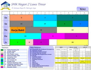 SMK Negeri 2 Luwu Timur
Jl. Sintuwu Raya Ds. Beringin Jaya
XIA1
11 Tadius Parubang, SE.
15 Ariyadi, S.Kom.
23 Surnia, S.Pd.
25 Fitro Musfar, S.Kom.
27 Fitrianti Puspito, S.Pd.
28 Sorayatiny, S.Pd
29 Irham, S.Kom.
32 Azri Irawati, S.S
36 Faridah, S.Pd
3 Rosdiana Bambang, S.Pd
43 Lilingilasari Nopianti, S.Pd.I
6 Zulfikar Muchtar, S.Kom.
9 Nuryanti, S.Kom.
AB Pemasangan Dan Konfigurasi Perangkat Jar.
AC Keamanan Jaringan
AD Administrasi Sistem Jaringan
AE Jaringan Kabel dan Nirkabel
AF Pencangan dan Pengalamatan Jaringan
AG Mikrotik
A Pendidikan Agama
B Bahasa Indonesia
C Pendidikan Pancasila
D PJOK
E Sejarah
G Matematika
H Bahasa Inggris
K Projek Kreatif dan Kewirausahaan
M Bimbingan Konseling
Teachers: Mata Pelajaran
Kerja Bakti
Menghasilkan jadwal:7/9/2024 aSc Timetables
G
28
H
32
A
43
C
36
E
11
AC
25
AF
29
AD
15
AE
25
B
27
K
9
AG
29
D
3
AB
6
K
9
M
23
Se
Se
Ra
Ka
Ju
1
8:00 - 8:45
2
9:00 - 9:45
3
10:00 - 10:45
4
11:00 - 11:45
5
12:00 - 12:45
6
13:00 - 13:45
7
14:00 - 14:45
8
15:00 - 15:45
9
16:00 - 16:45
10
17:00 - 17:45
 