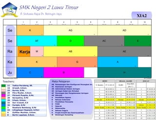 SMK Negeri 2 Luwu Timur
Jl. Sintuwu Raya Ds. Beringin Jaya
XIA2
11 Tadius Parubang, SE.
15 Ariyadi, S.Kom.
23 Surnia, S.Pd.
25 Fitro Musfar, S.Kom.
27 Fitrianti Puspito, S.Pd.
28 Sorayatiny, S.Pd
29 Irham, S.Kom.
32 Azri Irawati, S.S
36 Faridah, S.Pd
3 Rosdiana Bambang, S.Pd
43 Lilingilasari Nopianti, S.Pd.I
6 Zulfikar Muchtar, S.Kom.
8 Berlin Lapatasi, S.Kom.
AB Pemasangan Dan Konfigurasi Perangkat Jar.
AC Keamanan Jaringan
AD Administrasi Sistem Jaringan
AE Jaringan Kabel dan Nirkabel
AF Pencangan dan Pengalamatan Jaringan
AG Mikrotik
A Pendidikan Agama
B Bahasa Indonesia
C Pendidikan Pancasila
D PJOK
E Sejarah
G Matematika
H Bahasa Inggris
K Projek Kreatif dan Kewirausahaan
M Bimbingan Konseling
Teachers: Mata Pelajaran
Kerja Bakti
Menghasilkan jadwal:7/9/2024 aSc Timetables
K
8
AD
15
AG
15
E
11
D
3
AC
25
AF
29
AB
6
AE
25
M
23
G
28
A
43
K
8
B
27
C
36
H
32
Se
Se
Ra
Ka
Ju
1
8:00 - 8:45
2
9:00 - 9:45
3
10:00 - 10:45
4
11:00 - 11:45
5
12:00 - 12:45
6
13:00 - 13:45
7
14:00 - 14:45
8
15:00 - 15:45
9
16:00 - 16:45
10
17:00 - 17:45
 
