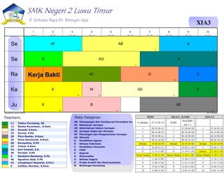 SMK Negeri 2 Luwu Timur
Jl. Sintuwu Raya Ds. Beringin Jaya
XIA3
11 Tadius Parubang, SE.
13 Rosita Parantean., S.Kom.
15 Ariyadi, S.Kom.
23 Surnia, S.Pd.
25 Fitro Musfar, S.Kom.
26 Greis Sensianah, S.Kom.
28 Sorayatiny, S.Pd
29 Irham, S.Kom.
32 Azri Irawati, S.S
36 Faridah, S.Pd
3 Rosdiana Bambang, S.Pd
40 Agustina Said, S.Pd
43 Lilingilasari Nopianti, S.Pd.I
6 Zulfikar Muchtar, S.Kom.
AB Pemasangan Dan Konfigurasi Perangkat Jar.
AC Keamanan Jaringan
AD Administrasi Sistem Jaringan
AE Jaringan Kabel dan Nirkabel
AF Pencangan dan Pengalamatan Jaringan
AG Mikrotik
A Pendidikan Agama
B Bahasa Indonesia
C Pendidikan Pancasila
D PJOK
E Sejarah
G Matematika
H Bahasa Inggris
K Projek Kreatif dan Kewirausahaan
M Bimbingan Konseling
Teachers: Mata Pelajaran
Kerja Bakti
Menghasilkan jadwal:7/9/2024 aSc Timetables
AB
6
AF
29
A
43
D
3
H
32
AG
6
G
28
C
36
AC
13
E
11
K
26
AD
15
M
23
B
40
K
26
AE
25
Se
Se
Ra
Ka
Ju
1
8:00 - 8:45
2
9:00 - 9:45
3
10:00 - 10:45
4
11:00 - 11:45
5
12:00 - 12:45
6
13:00 - 13:45
7
14:00 - 14:45
8
15:00 - 15:45
9
16:00 - 16:45
10
17:00 - 17:45
 