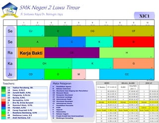 SMK Negeri 2 Luwu Timur
Jl. Sintuwu Raya Ds. Beringin Jaya
XIC1
11 Tadius Parubang, SE.
19 Iwan, S.Pd.I.
20 Junaid Kadir, S.Pd.
22 Fatgianto, S.Pd.Gr
23 Surnia, S.Pd.
28 Sorayatiny, S.Pd
2 Dra Hj. Erma Suryani
31 Syamsul Alam, S.Pd.
36 Faridah, S.Pd
39 Cecep Supriadi S.Pd
3 Rosdiana Bambang, S.Pd
45 Dedianus Lomo, S.E
47 Andi Hertiana, S.E
A Pendidikan Agama
B Bahasa Indonesia
CC Akuntansi Jasa Dagang dan Manufaktur
CD Ekonomi Bisnis
CE Komputer Akuntansi
CF Akuntansi Lembaga
CG Administrasi Pajak
CH Akuntansi Keuangan
CJ Administrasi Umum
C Pendidikan Pancasila
D PJOK
E Sejarah
G Matematika
H Bahasa Inggris
K Projek Kreatif dan Kewirausahaan
M Bimbingan Konseling
Teachers: Mata Pelajaran
Kerja Bakti
Menghasilkan jadwal:7/9/2024 aSc Timetables
E
11
CF
45
CG
45
CJ
47
B
2
C
36
K
47
A
19
H
20
CE
31
G
28
CH
39
K
47
D
3
CC
22
CD
22
M
23
Se
Se
Ra
Ka
Ju
1
8:00 - 8:45
2
9:00 - 9:45
3
10:00 - 10:45
4
11:00 - 11:45
5
12:00 - 12:45
6
13:00 - 13:45
7
14:00 - 14:45
8
15:00 - 15:45
9
16:00 - 16:45
10
17:00 - 17:45
 
