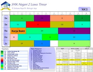 SMK Negeri 2 Luwu Timur
Jl. Sintuwu Raya Ds. Beringin Jaya
XIC2
11 Tadius Parubang, SE.
19 Iwan, S.Pd.I.
20 Junaid Kadir, S.Pd.
22 Fatgianto, S.Pd.Gr
23 Surnia, S.Pd.
28 Sorayatiny, S.Pd
2 Dra Hj. Erma Suryani
31 Syamsul Alam, S.Pd.
36 Faridah, S.Pd
39 Cecep Supriadi S.Pd
3 Rosdiana Bambang, S.Pd
45 Dedianus Lomo, S.E
47 Andi Hertiana, S.E
A Pendidikan Agama
B Bahasa Indonesia
CC Akuntansi Jasa Dagang dan Manufaktur
CD Ekonomi Bisnis
CE Komputer Akuntansi
CF Akuntansi Lembaga
CG Administrasi Pajak
CH Akuntansi Keuangan
CJ Administrasi Umum
C Pendidikan Pancasila
D PJOK
E Sejarah
G Matematika
H Bahasa Inggris
K Projek Kreatif dan Kewirausahaan
M Bimbingan Konseling
Teachers: Mata Pelajaran
Kerja Bakti
Menghasilkan jadwal:7/9/2024 aSc Timetables
G
28
E
11
CD
31
A
19
B
2
CG
45
K
47
CJ
47
CE
31
CH
39
D
3
CC
22
K
47
M
23
C
36
H
20
CF
45
Se
Se
Ra
Ka
Ju
1
8:00 - 8:45
2
9:00 - 9:45
3
10:00 - 10:45
4
11:00 - 11:45
5
12:00 - 12:45
6
13:00 - 13:45
7
14:00 - 14:45
8
15:00 - 15:45
9
16:00 - 16:45
10
17:00 - 17:45
 