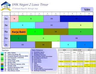 SMK Negeri 2 Luwu Timur
Jl. Sintuwu Raya Ds. Beringin Jaya
XID1
10 Amir, S.Kom.
11 Tadius Parubang, SE.
12 Irmawati Rasyid, S.Pd. Gr. M.Pd
14 Umi Syamsiah, S.Pd.M.Pd
19 Iwan, S.Pd.I.
20 Junaid Kadir, S.Pd.
23 Surnia, S.Pd.
30 Nur Khaerani Jasman, S.Pd.
36 Faridah, S.Pd
3 Rosdiana Bambang, S.Pd
56 Abd Ma'ruf, S.Ds
57 Mila Alfiana, S.Kom
A Pendidikan Agama
B Bahasa Indonesia
C Pendidikan Pancasila
DB Prinsip Dasar Desain Komunikasi
DC Perangkat Lunak Desain
DD Desain Brief
DE Karya Desain
DF Mapel Pilihan
D PJOK
E Sejarah
G Matematika
H Bahasa Inggris
K Projek Kreatif dan Kewirausahaan
M Bimbingan Konseling
Teachers: Mata Pelajaran
Kerja Bakti
Menghasilkan jadwal:7/9/2024 aSc Timetables
G
14
DF
56
M
23
DD
57
B
12
K
10
DC
57
D
3
DE
30
A
19
E
11
H
20
DB
57
C
36
DE
30
K
10
DD
57
Se
Se
Ra
Ka
Ju
1
8:00 - 8:45
2
9:00 - 9:45
3
10:00 - 10:45
4
11:00 - 11:45
5
12:00 - 12:45
6
13:00 - 13:45
7
14:00 - 14:45
8
15:00 - 15:45
9
16:00 - 16:45
10
17:00 - 17:45
 
