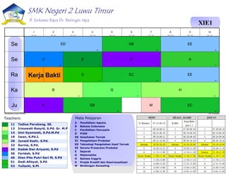 SMK Negeri 2 Luwu Timur
Jl. Sintuwu Raya Ds. Beringin Jaya
XIE1
11 Tadius Parubang, SE.
12 Irmawati Rasyid, S.Pd. Gr. M.Pd
14 Umi Syamsiah, S.Pd.M.Pd
19 Iwan, S.Pd.I.
20 Junaid Kadir, S.Pd.
23 Surnia, S.Pd.
35 Kadek Dwi Ariyanti, S.Pd
36 Faridah, S.Pd
46 Dian Pita Putri Sari M, S.Pd
51 Dodi Alfayat, S.Pd
52 Yulianti, S.Pt
A Pendidikan Agama
B Bahasa Indonesia
C Pendidikan Pancasila
D PJOK
EB Kesehatan Ternak
EC Pengelolaan Produksi
ED Teknologi Pengolahan Hasil Ternak
EE Sarana Prasarana Produksi
E Sejarah
G Matematika
H Bahasa Inggris
K Projek Kreatif dan Kewirausahaan
M Bimbingan Konseling
Teachers: Mata Pelajaran
Kerja Bakti
Menghasilkan jadwal:7/9/2024 aSc Timetables
EB
52
ED
46
EE
46
C
36
E
11
A
19
K
35
EC
52
EE
46
D
51
B
12
G
14
H
20
EB
52
EC
52
K
35
M
23
Se
Se
Ra
Ka
Ju
1
8:00 - 8:45
2
9:00 - 9:45
3
10:00 - 10:45
4
11:00 - 11:45
5
12:00 - 12:45
6
13:00 - 13:45
7
14:00 - 14:45
8
15:00 - 15:45
9
16:00 - 16:45
10
17:00 - 17:45
 