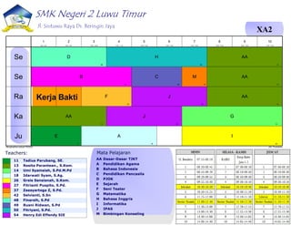 SMK Negeri 2 Luwu Timur
Jl. Sintuwu Raya Ds. Beringin Jaya
XA2
11 Tadius Parubang, SE.
13 Rosita Parantean., S.Kom.
14 Umi Syamsiah, S.Pd.M.Pd
18 Idarwati Syam, S.Ag.
26 Greis Sensianah, S.Kom.
27 Fitrianti Puspito, S.Pd.
37 Zaesyartoga Z, S.Pd.
42 Selvianti, S.Sn
48 Finarsih, S.Pd
49 Rusni Ridwan, S.Pd
50 Fitriyani, S.Pd.
54 Henry Edi Effendy SIE
AA Dasar-Dasar TJKT
A Pendidikan Agama
B Bahasa Indonesia
C Pendidikan Pancasila
D PJOK
E Sejarah
F Seni Teater
G Matematika
H Bahasa Inggris
I Informatika
J IPAS
M Bimbingan Konseling
Teachers: Mata Pelajaran
Kerja Bakti
Menghasilkan jadwal:7/9/2024 aSc Timetables
D
48
H
50
AA
13
B
27
C
49
M
37
AA
13
F
42
AA
13
J
54
G
14
AA
13
J
54
E
11
I
26
A
18
Se
Se
Ra
Ka
Ju
1
8:00 - 8:45
2
9:00 - 9:45
3
10:00 - 10:45
4
11:00 - 11:45
5
12:00 - 12:45
6
13:00 - 13:45
7
14:00 - 14:45
8
15:00 - 15:45
9
16:00 - 16:45
10
17:00 - 17:45
 