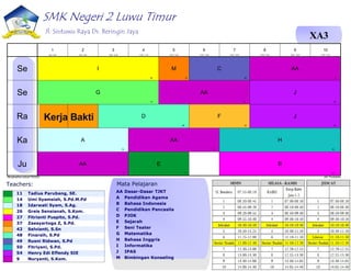 SMK Negeri 2 Luwu Timur
Jl. Sintuwu Raya Ds. Beringin Jaya
XA3
11 Tadius Parubang, SE.
14 Umi Syamsiah, S.Pd.M.Pd
18 Idarwati Syam, S.Ag.
26 Greis Sensianah, S.Kom.
27 Fitrianti Puspito, S.Pd.
37 Zaesyartoga Z, S.Pd.
42 Selvianti, S.Sn
48 Finarsih, S.Pd
49 Rusni Ridwan, S.Pd
50 Fitriyani, S.Pd.
54 Henry Edi Effendy SIE
9 Nuryanti, S.Kom.
AA Dasar-Dasar TJKT
A Pendidikan Agama
B Bahasa Indonesia
C Pendidikan Pancasila
D PJOK
E Sejarah
F Seni Teater
G Matematika
H Bahasa Inggris
I Informatika
J IPAS
M Bimbingan Konseling
Teachers: Mata Pelajaran
Kerja Bakti
Menghasilkan jadwal:7/9/2024 aSc Timetables
C
49
I
26
M
37
AA
9
G
14
AA
9
J
54
F
42
D
48
J
54
H
50
AA
9
A
18
B
27
E
11
AA
9
Se
Se
Ra
Ka
Ju
1
8:00 - 8:45
2
9:00 - 9:45
3
10:00 - 10:45
4
11:00 - 11:45
5
12:00 - 12:45
6
13:00 - 13:45
7
14:00 - 14:45
8
15:00 - 15:45
9
16:00 - 16:45
10
17:00 - 17:45
 